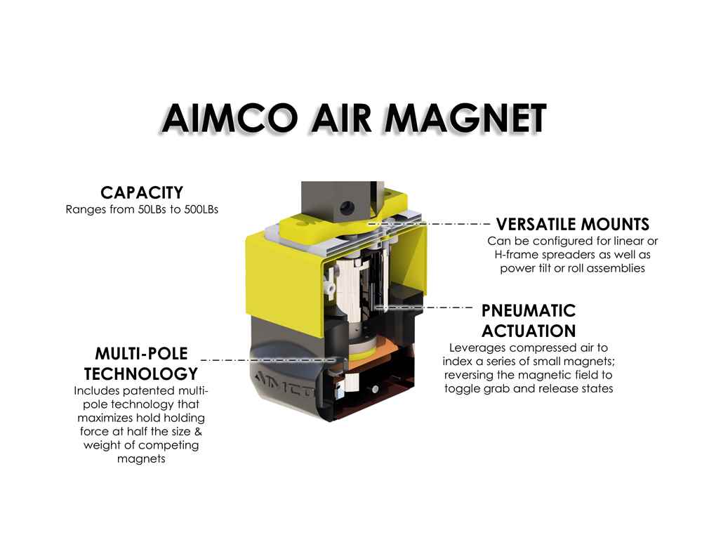 Magnet End Effectors - Aimco Manufacturing